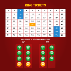 Online keno - king number ticket