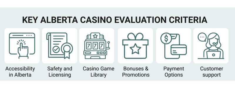 How we rate Alberta casinos