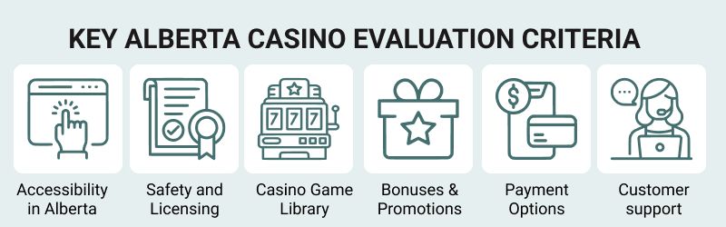 How we rate Alberta casinos