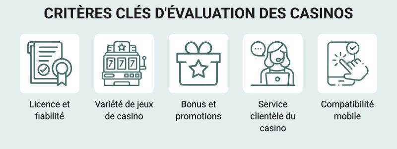 Comment nous évaluons les casinos en ligne