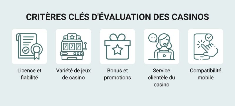 Comment nous évaluons les casinos en ligne