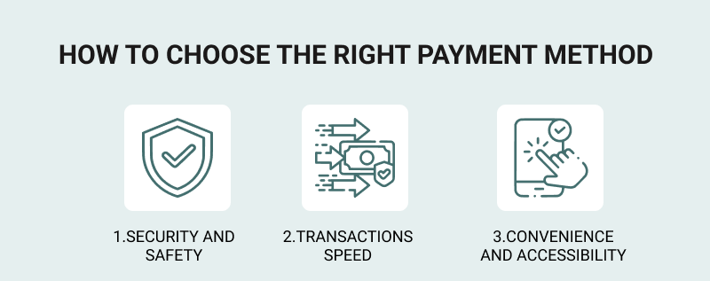 Summary of how we rate payment methods