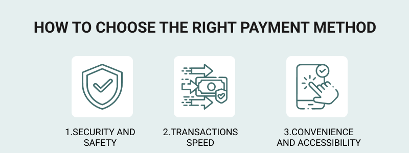 Summary of how we rate payment methods