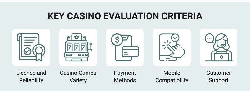 How we rate online casinos