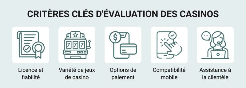 Comment nous évaluons les casinos en ligne