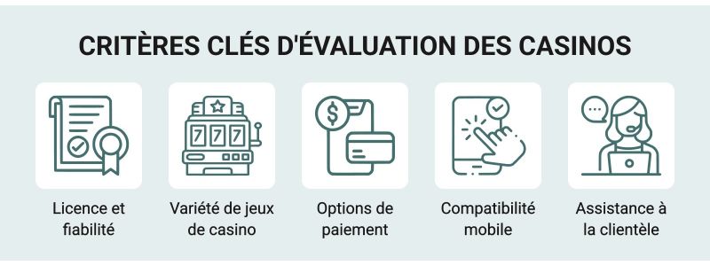 Comment nous évaluons les casinos en ligne