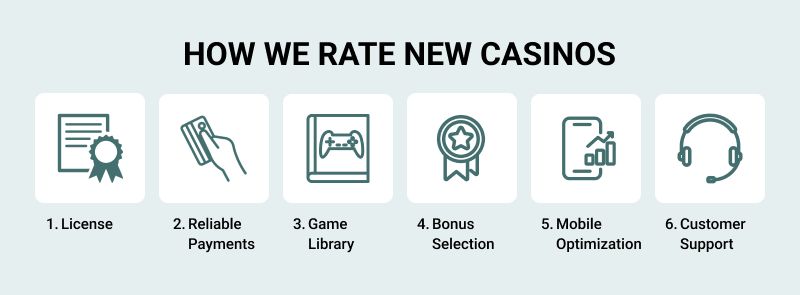 Summary of how we rate the new online casinos