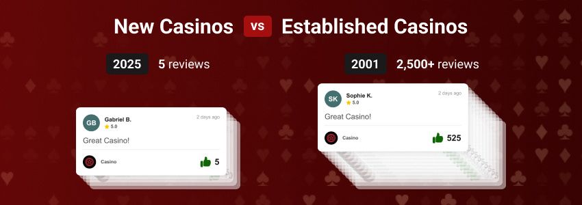 Copmarison of reviews at new casinos and established casinos