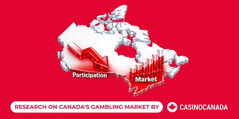 Image with text Research on Canada's gambling market by CasinoCanada