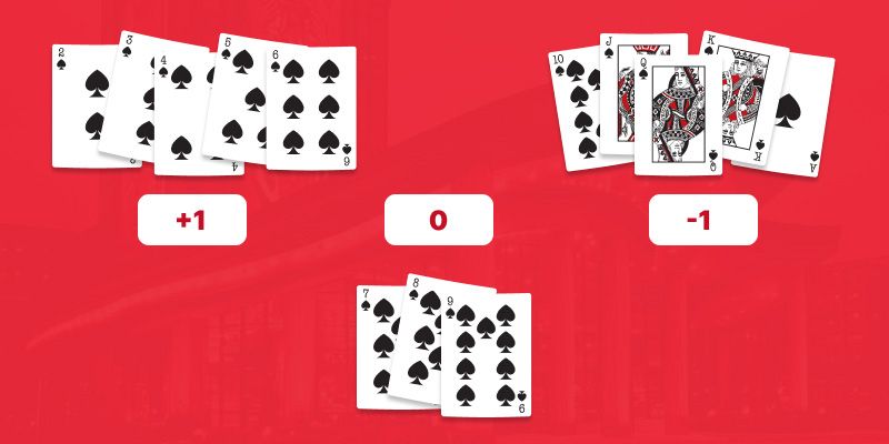 Image of strategy of card counting