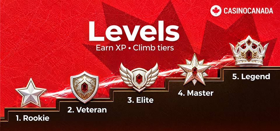 Casinocanada com levels