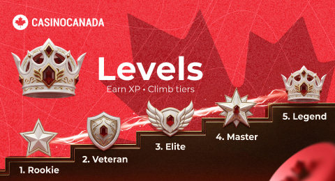 levels preview