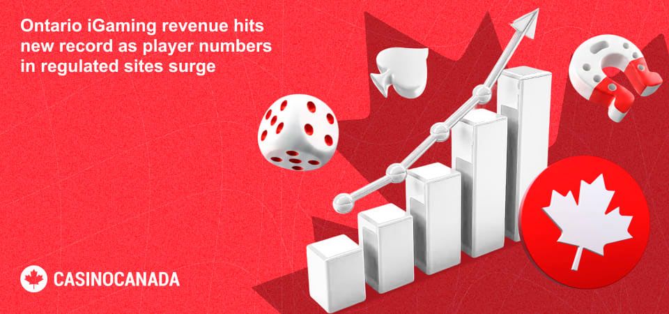 Ontario’s regulated online gambling market