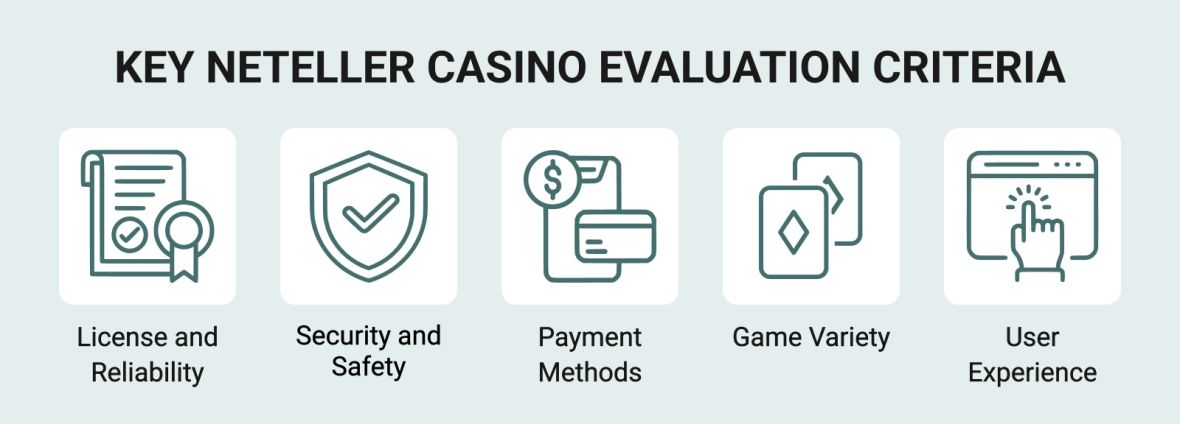 How we rate Neteller casinos