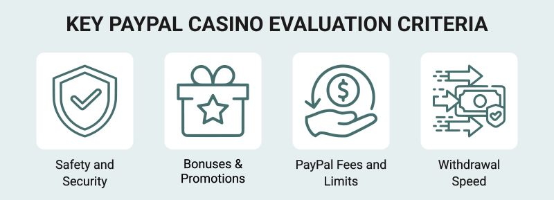 How We Rate PayPal Online Casinos 