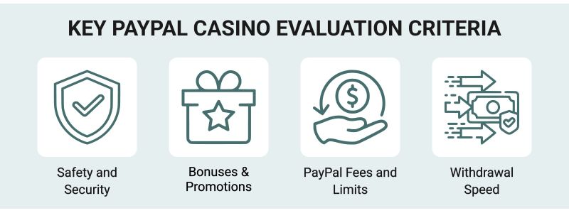 How We Rate PayPal Online Casinos