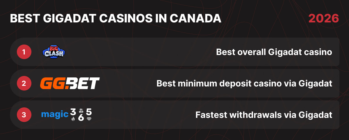 List of Best Gigadat Casinos