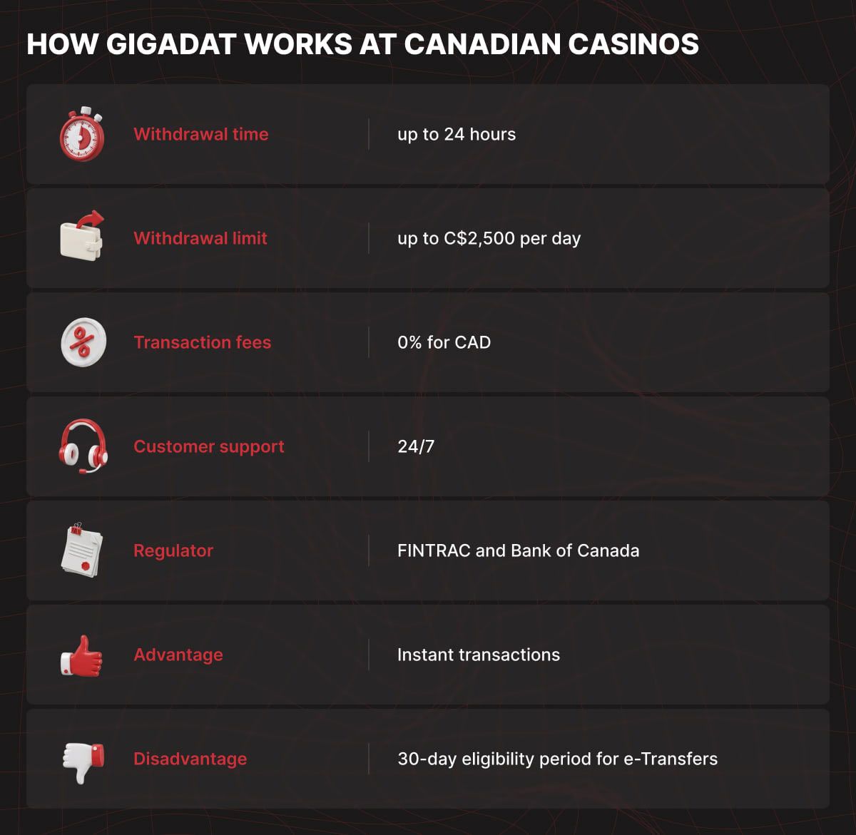 Gigadat payment method - general information