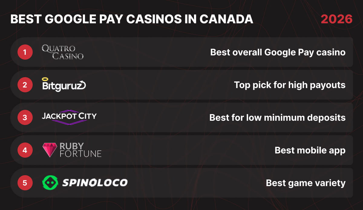 List of Best Google Pay Casinos