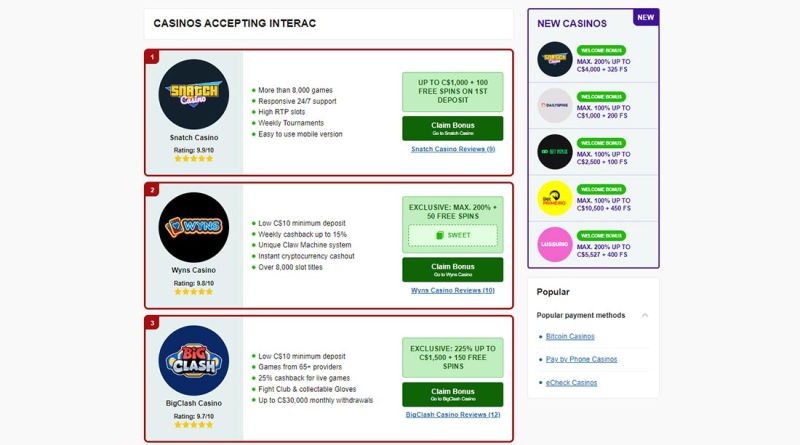 List of online casinos accepting Interac