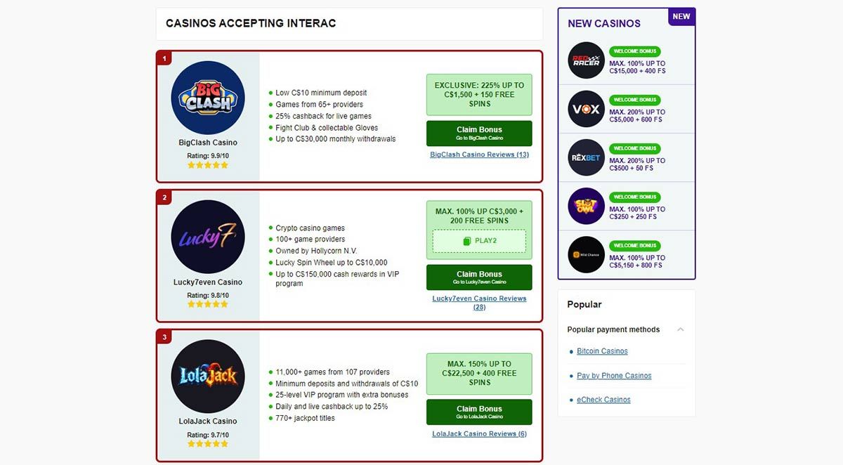 List of online casinos accepting Interac
