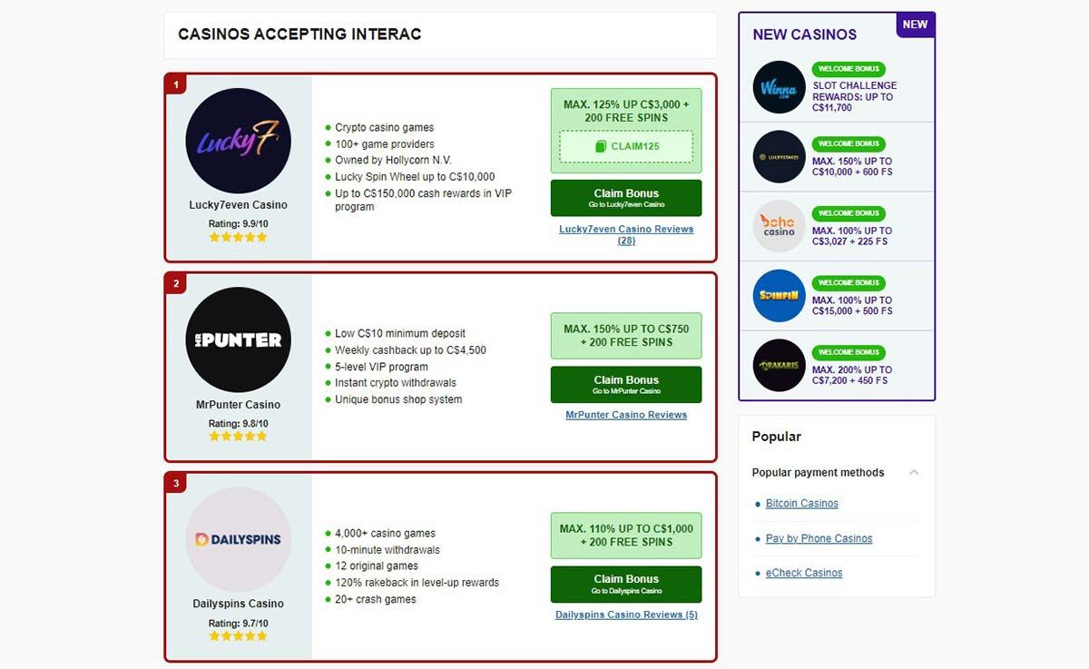 List of online casinos accepting Interac