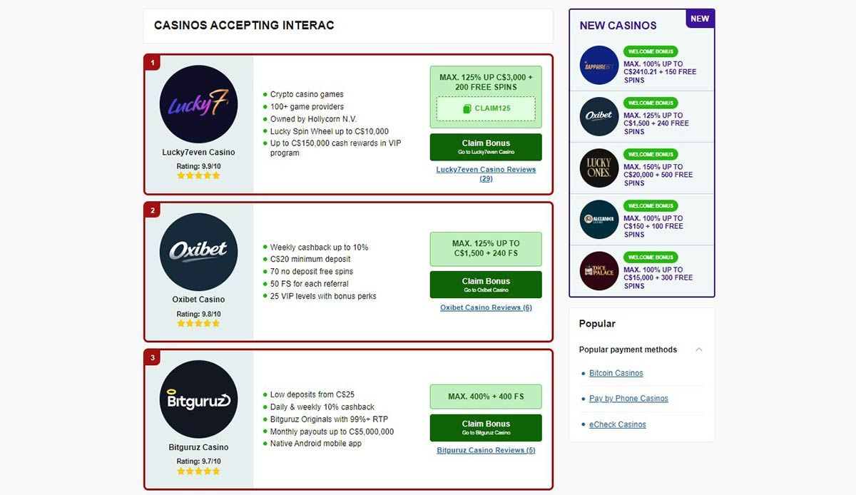 List of online casinos accepting Interac