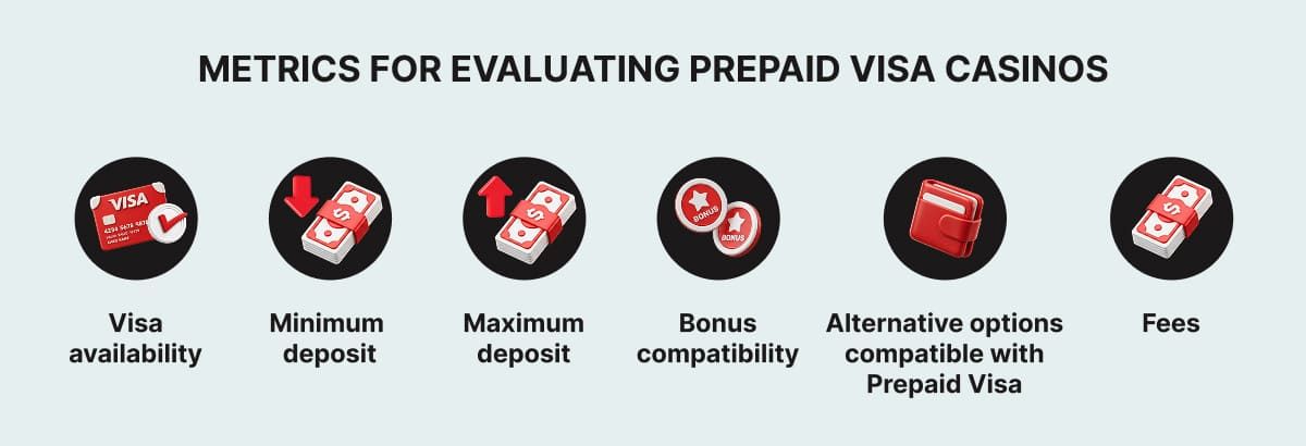 Metrics for evaluating Prepaid Visa Casinos