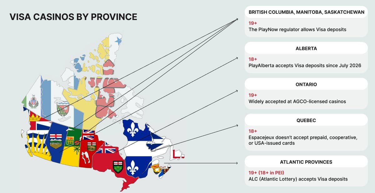 Visa Casinos by Province