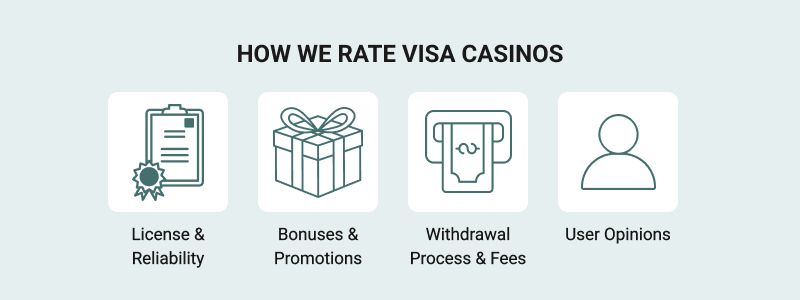 Summary of how we rate the new online casinos