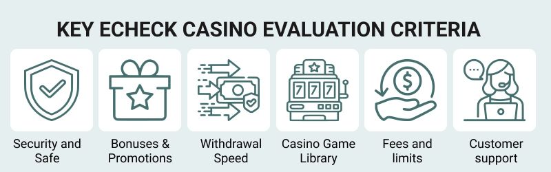 Key evaluation Criteria of echeck Casinos