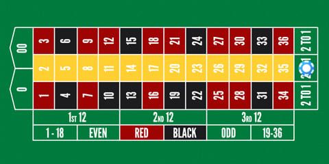 Ammerican roulette - columns bet