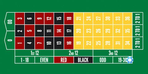 American roulette - high/low bet