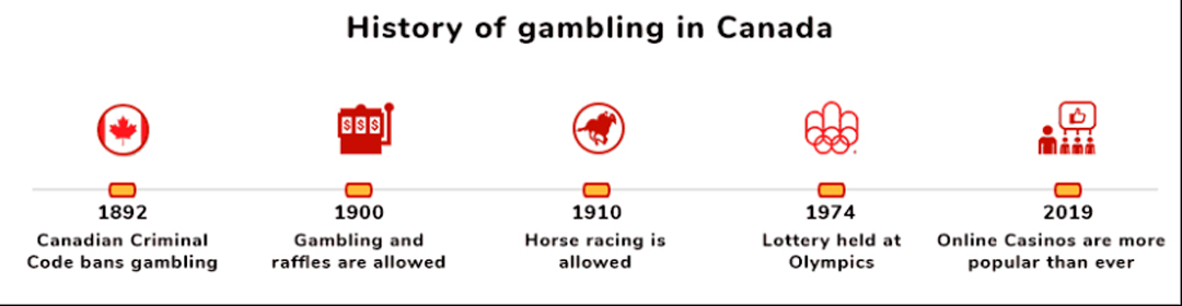 When Did Gambling Become Legal In Canada