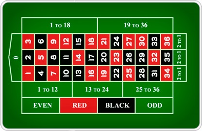 How to Play Roulette ᐉ Best Step-by-Step Guide to Roulette